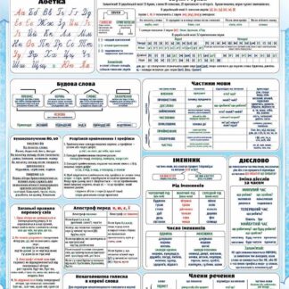 Плакат "ЕУ" /PL-03U/ "Плакат-помічник з української мови" А2 (62*43 см) (20)
